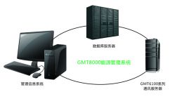 GTM8000能源管理系统